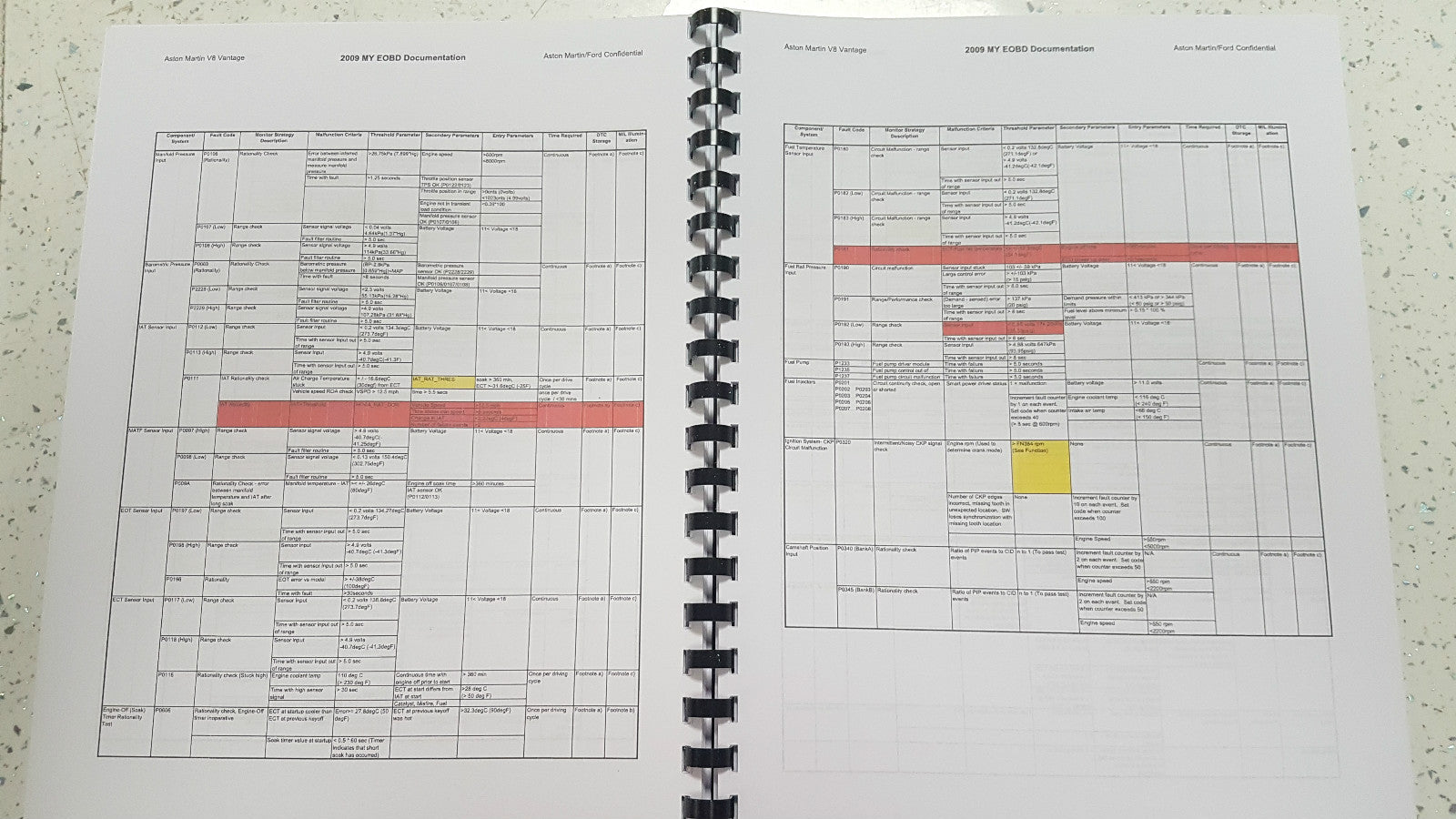 ASTON MARTIN DB9 2009 ON BOARD DIAGNOSTICS (OBD) SUMMARY DOCUMENTATION