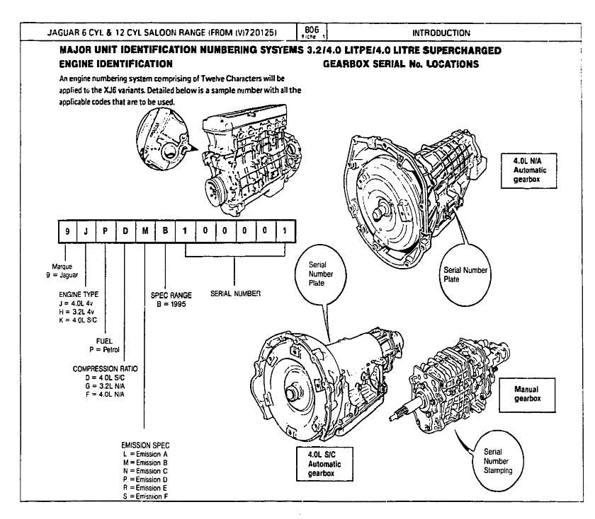 JAGUAR XJ SERIES 6CYL & 12 CYL FROM VIN 720125 PARTS MANUAL REPRINTED