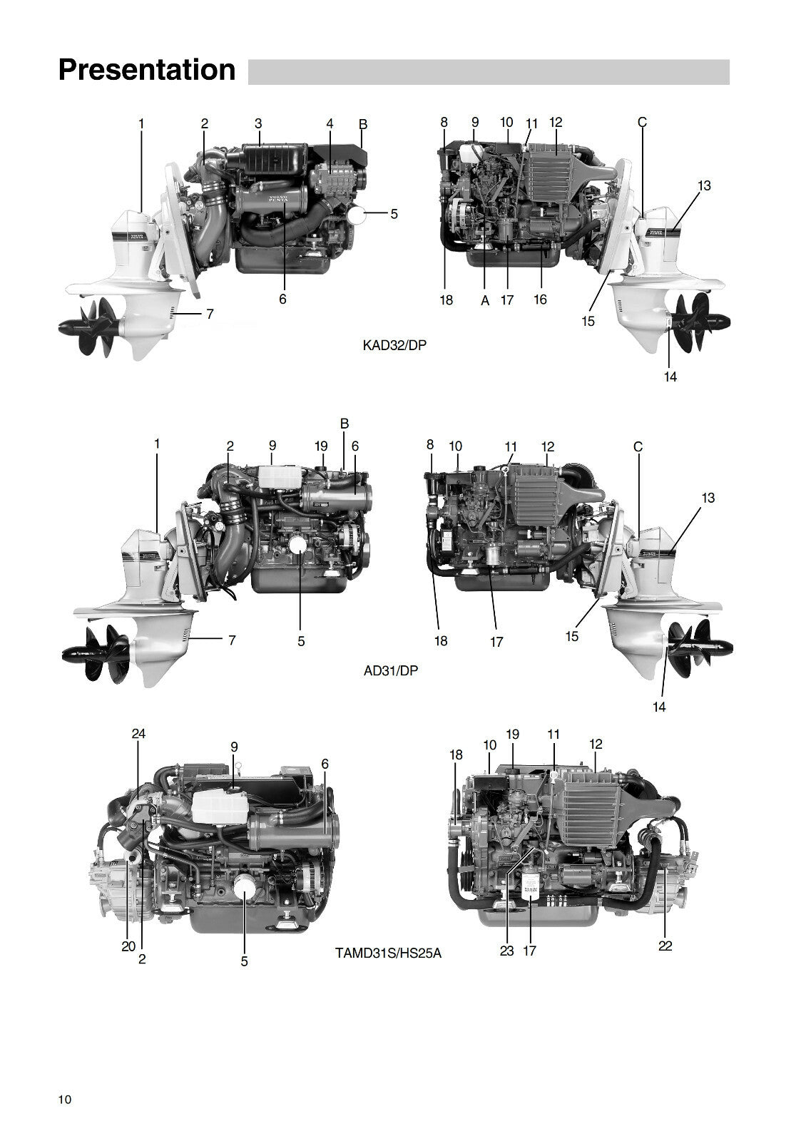 VOLVO PENTA 31 32 41 42 43 SERIES OPERATOR MANUAL REPRINTED COMB BOUND 2004