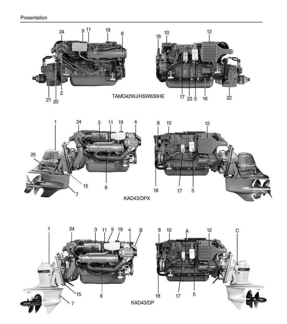 VOLVO PENTA 31 32 41 42 43 SERIES OPERATOR MANUAL REPRINTED COMB BOUND 2004