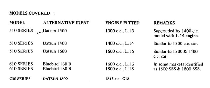 DATSUN 510 SERIES (1300, 1400, 1600) 610 SERIES (160B, 180B) SERVICE WORKSHOP