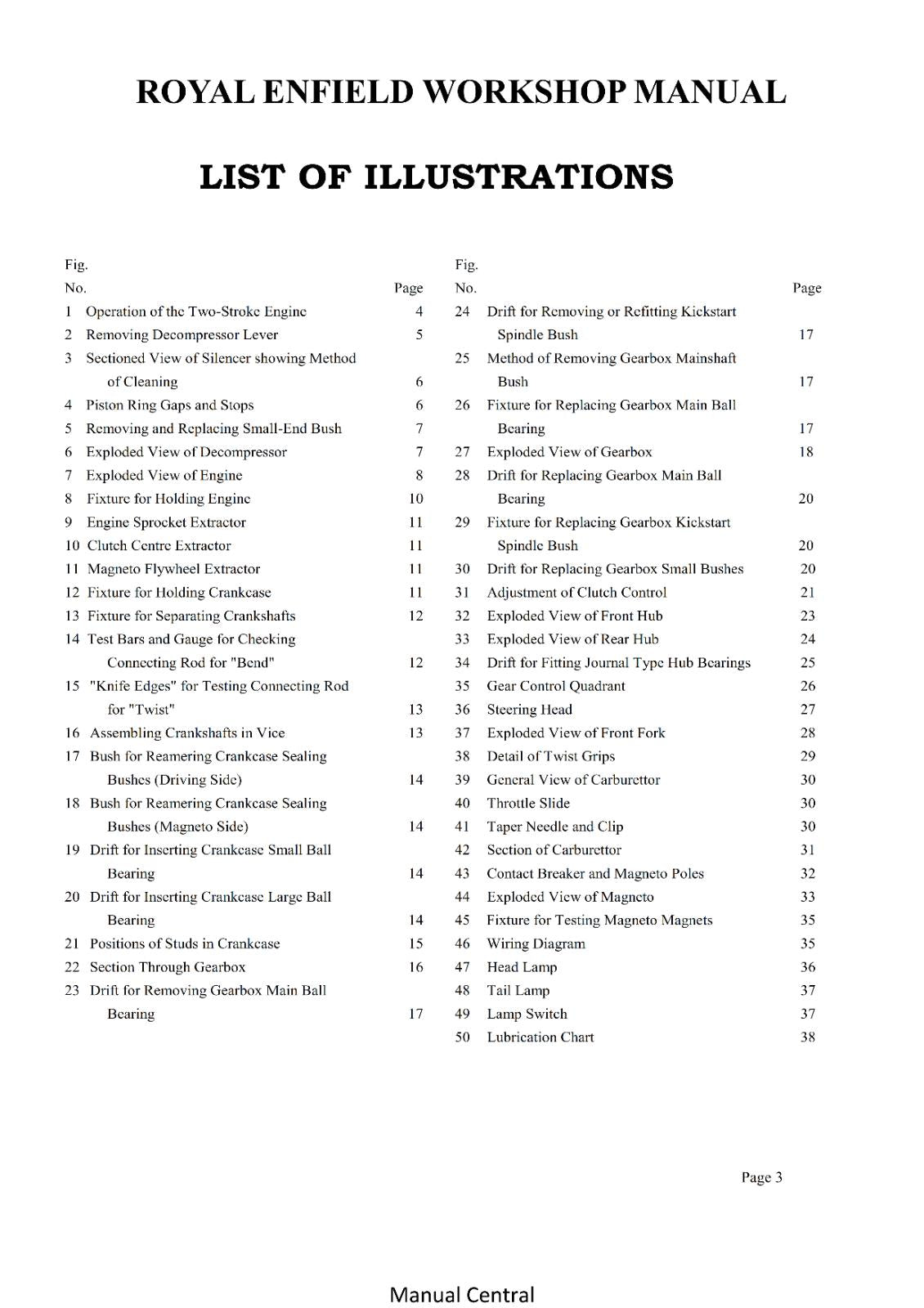 ROYAL ENFIELD 125 CC 2 STROKE RE 125 REPAIR WORKSHOP SERVICE MANUAL REPRINTED