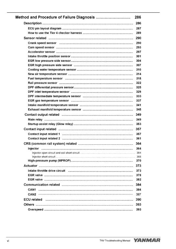 YANMAR 3TNV88C 3TNV86CT 4TNV88C 4TNV86CT TROUBLESHOOTING MANUAL REPRINTED