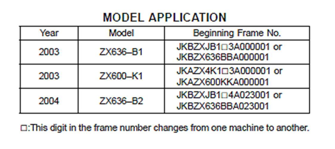 KAWASAKI MOTORCYCLE NINJA ZX-6R ZX-6RR SERVICE MANUAL 2003 - 2004 REPRINTED