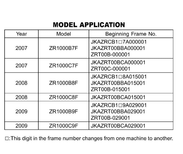 KAWASAKI MOTORCYCLE Z1000 ABS WORKSHOP SERVICE REPAIR 2007 2008 2009 MODELS