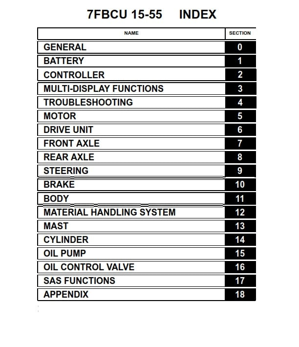 TOYOTA 7FBCU 15 18 20 25 30 32 35 45 55 SERVICE WORKSHOP REPAIR MANUAL REPRINT