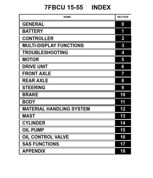 TOYOTA 7FBCU 15 18 20 25 30 32 35 45 55 SERVICE WORKSHOP REPAIR MANUAL REPRINT