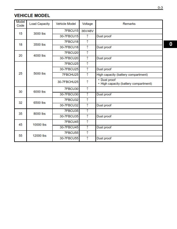 TOYOTA 7FBCU 15 18 20 25 30 32 35 45 55 SERVICE WORKSHOP REPAIR MANUAL REPRINT