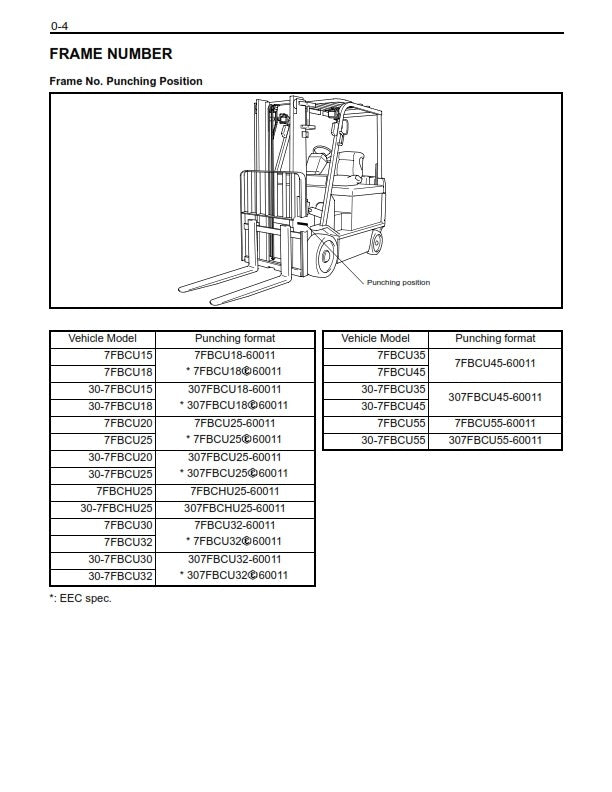 TOYOTA 7FBCU 15 18 20 25 30 32 35 45 55 SERVICE WORKSHOP REPAIR MANUAL REPRINT