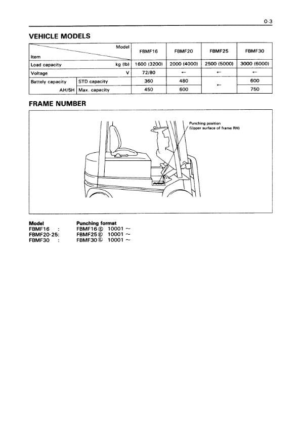 TOYOTA FBMF 16 20 25 30 SERVICE WORKSHOP REPAIR MANUAL REPRINTED JUNE 96 EDITION