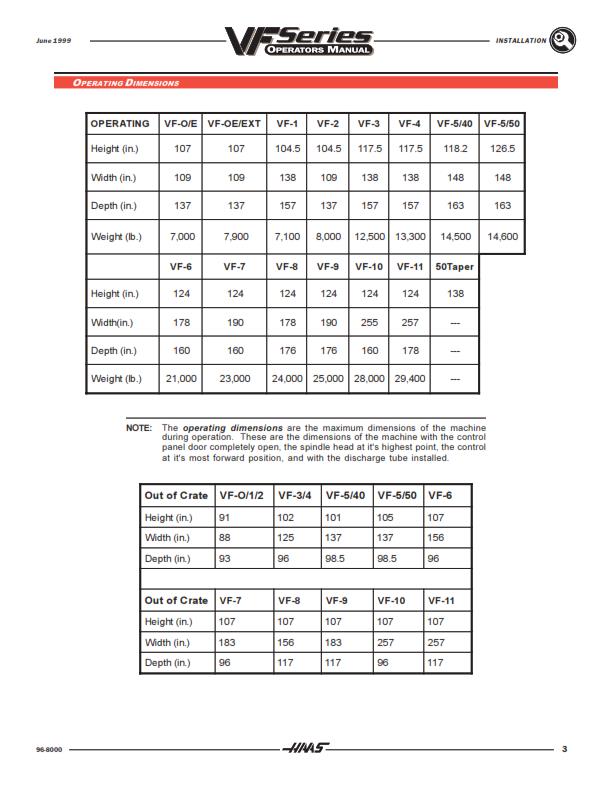 HAAS VF SERIES MILL INSTALLATION OPERATORS MANUAL JUNE 1999 EDITION COMB BOUND