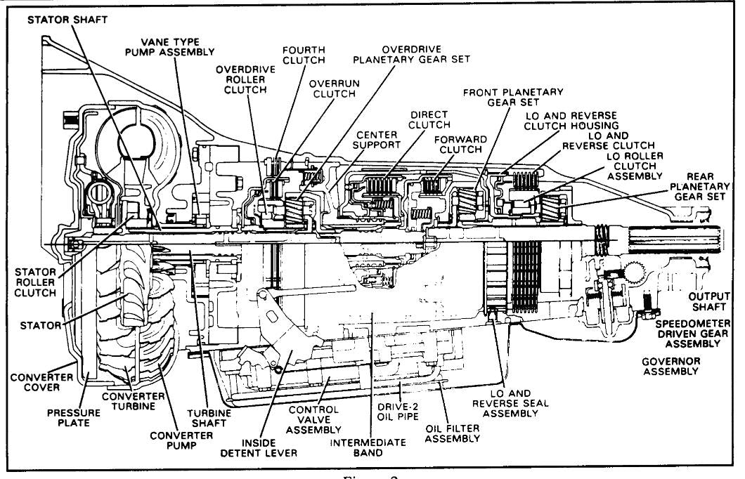 ATSG GENERAL MOTORS THM 200-4R OVERHAUL REPAIR SERVICE WORKSHOP MANUAL 120GSM