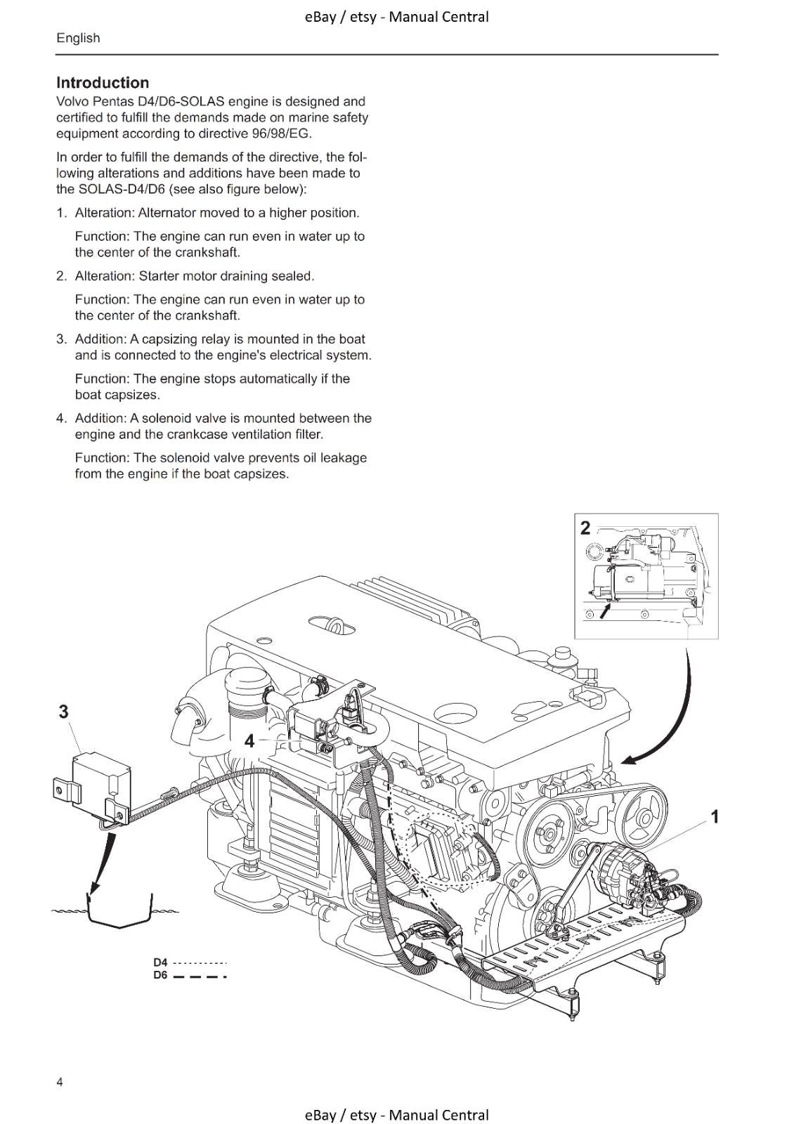 VOLVO PENTA D4 D6 SOLAS SUPPLEMENT TO OPERATOR MANUAL REPRINTED 11-2016