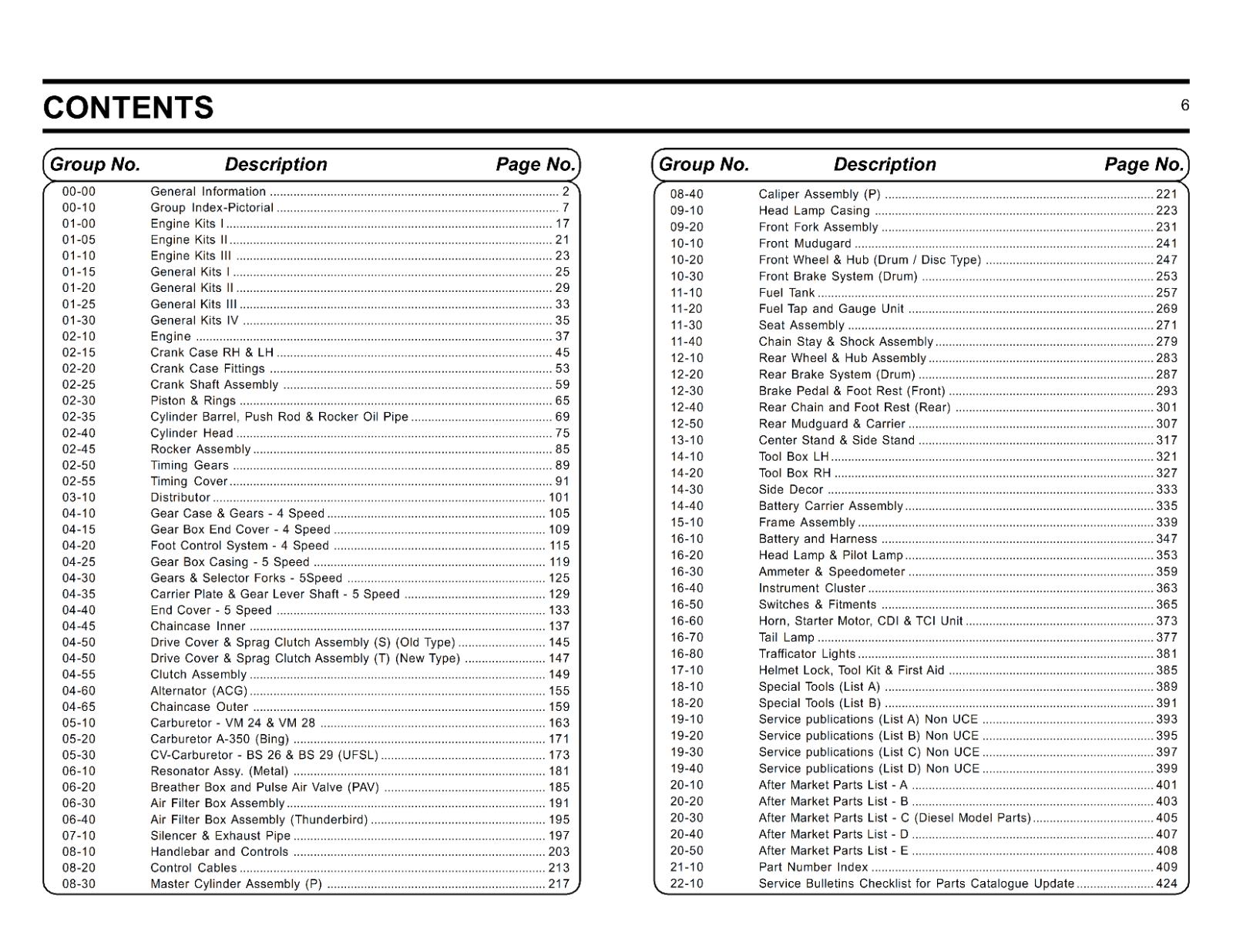 ROYAL ENFIELD PARTS MANUAL - RETIRED MODELS - UPDATED DEC 13 - SEE DESCRIPTION