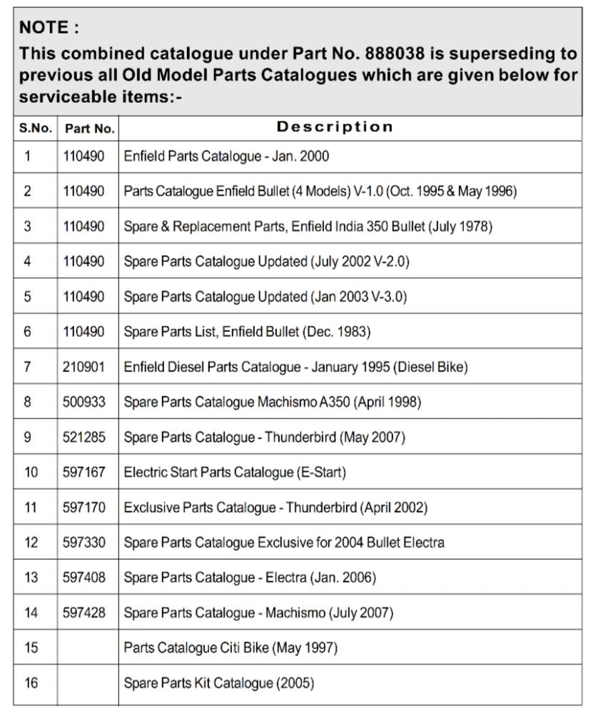 ROYAL ENFIELD PARTS MANUAL - RETIRED MODELS - UPDATED DEC 13 - SEE DESCRIPTION