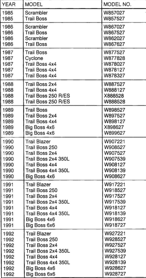 POLARIS 1985 TO 1995 ATV & LIGHT UTILITY HAULER SERVICE WORKSHOP REPAIR MANUAL
