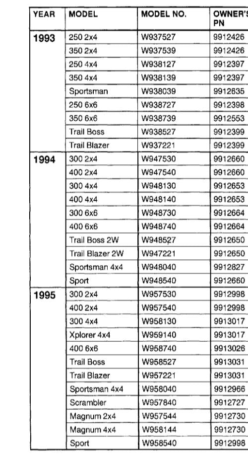 POLARIS 1985 TO 1995 ATV & LIGHT UTILITY HAULER SERVICE WORKSHOP REPAIR MANUAL