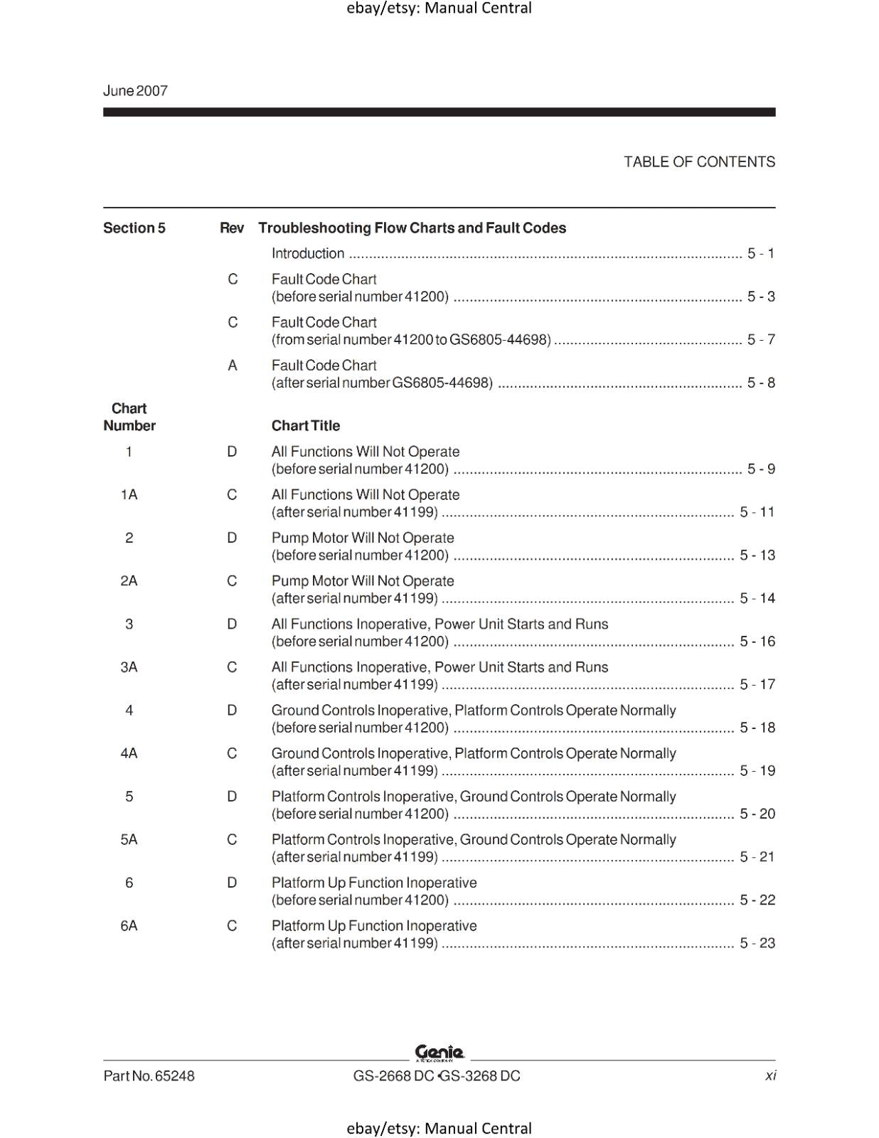 GENIE GS-2668 DC GS-3268 DCSERVICE WORKSHOP REPAIR MANUAL REPRINTED