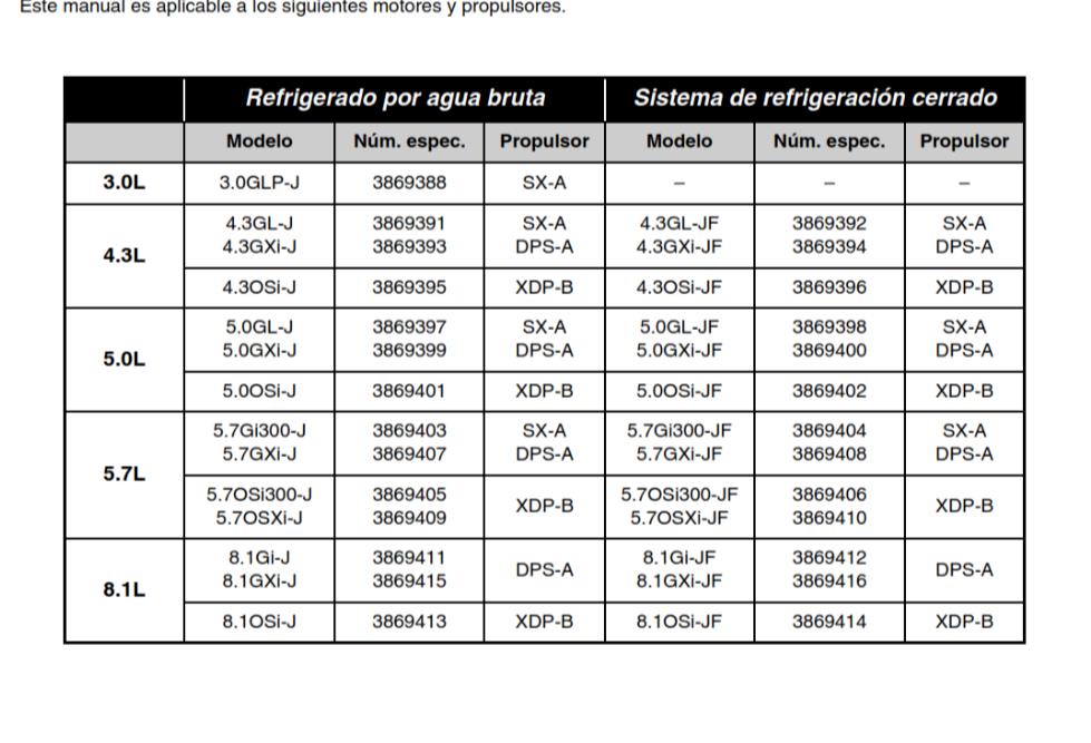 VOLVO PENTA - 3.0L 4.3L 5.0L 5.7L 8.1L SX-A DPS-A XDP-B - LIBRO DE INSTRUCCIONES