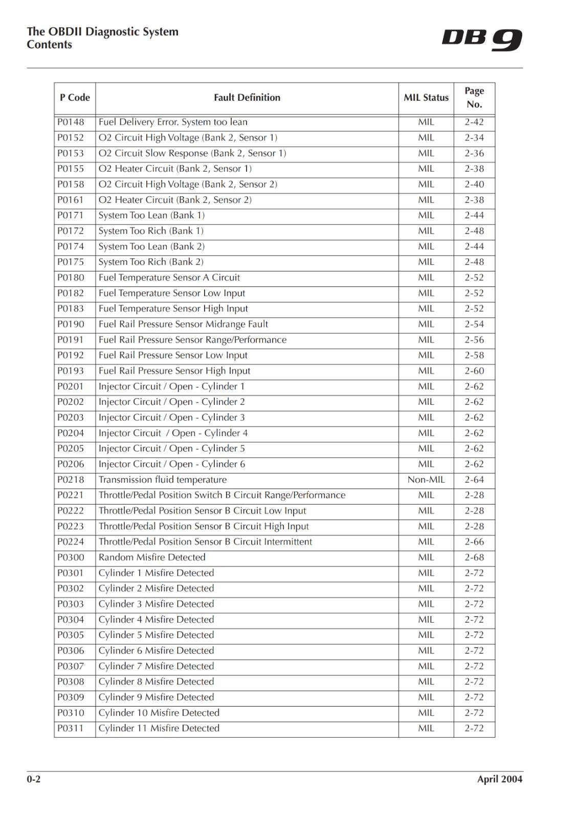 ASTON MARTIN DB9 OBD II DIAGNOSTIC MANUAL - 2004 EDITION