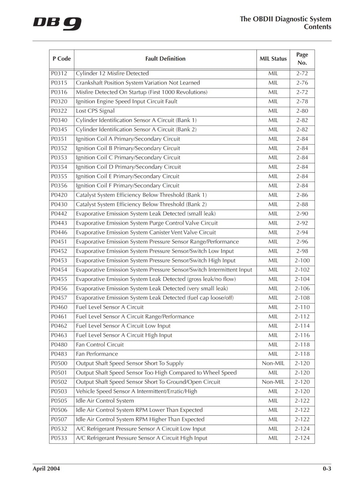 ASTON MARTIN DB9 OBD II DIAGNOSTIC MANUAL - 2004 EDITION