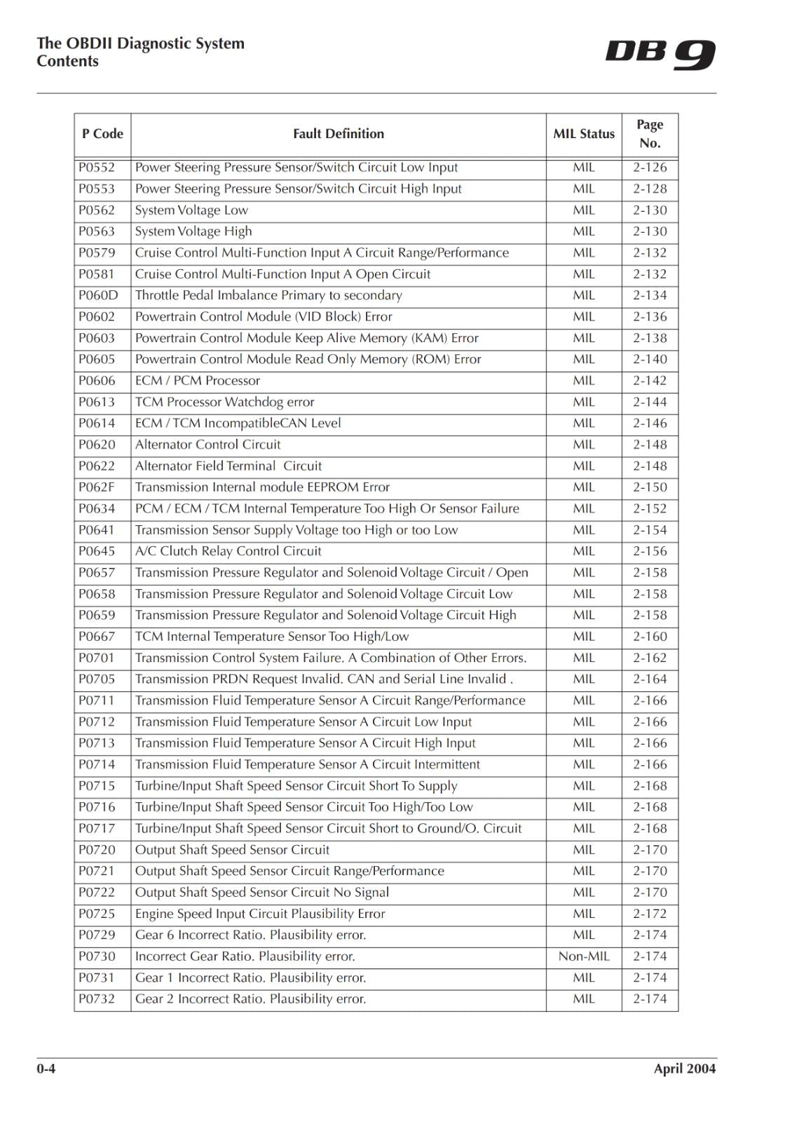 ASTON MARTIN DB9 OBD II DIAGNOSTIC MANUAL - 2004 EDITION