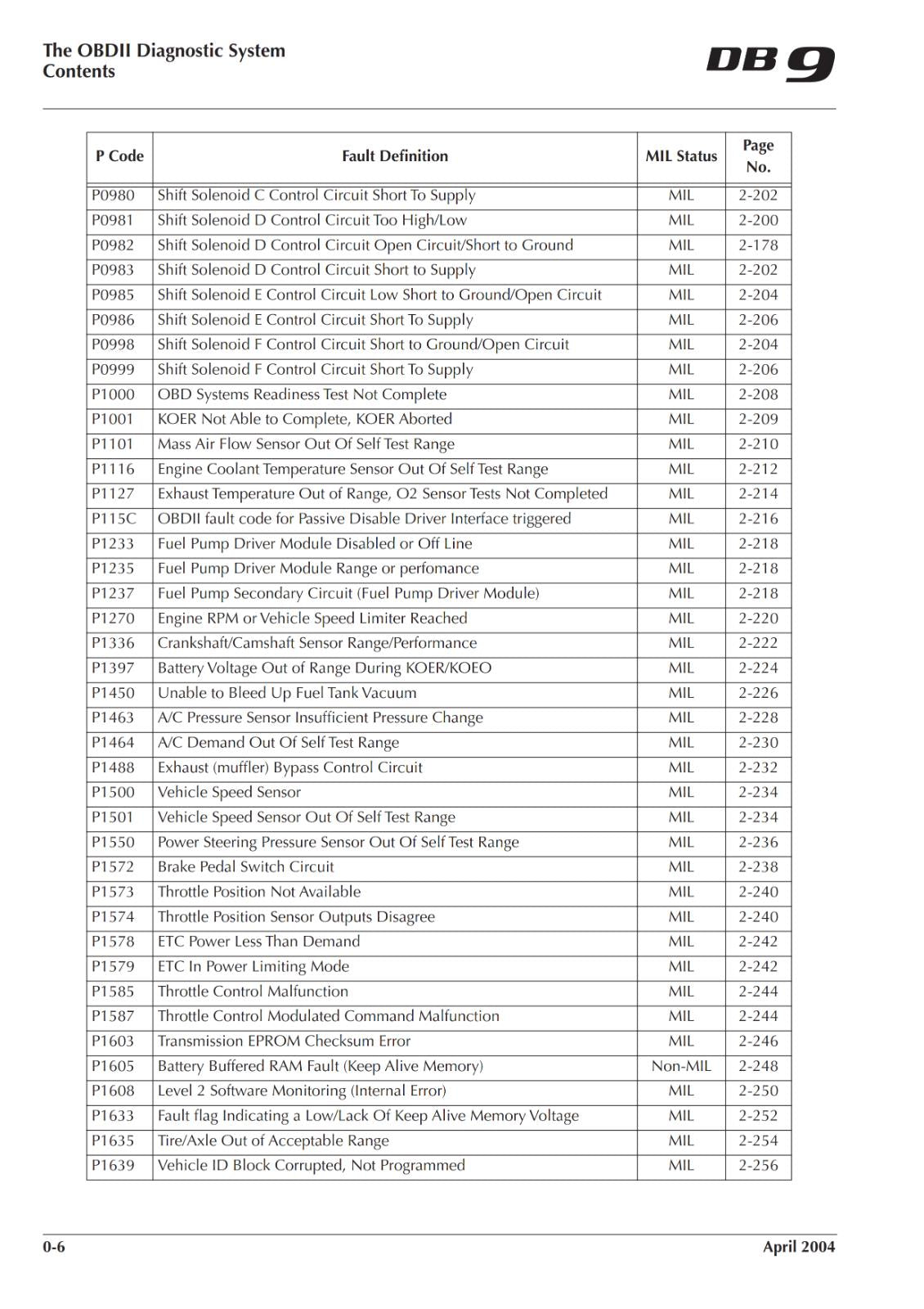 ASTON MARTIN DB9 OBD II DIAGNOSTIC MANUAL - 2004 EDITION