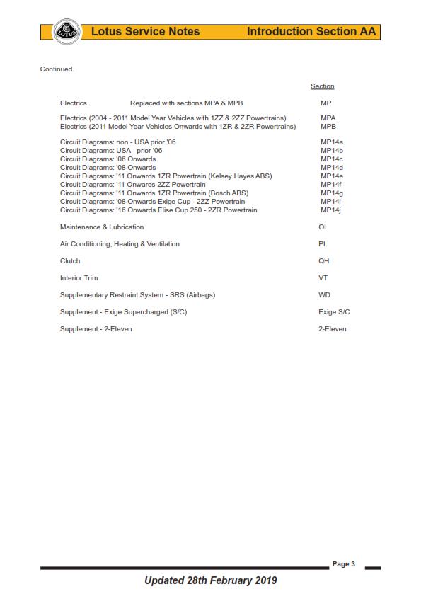 2004 - 2020 LOTUS 2 ELEVEN EXIGE ELISE SERVICE MANUAL 1ZZ 2ZZ 1ZR 2ZR REPRINTED