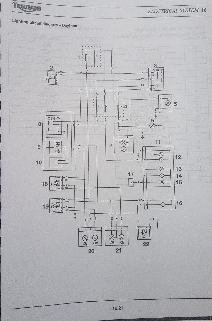 TRIUMPH DAYTONA 955i & SPEED TRIPLE 2002 - 2003 SERVICE WORKSHOP MANUAL REPRINT