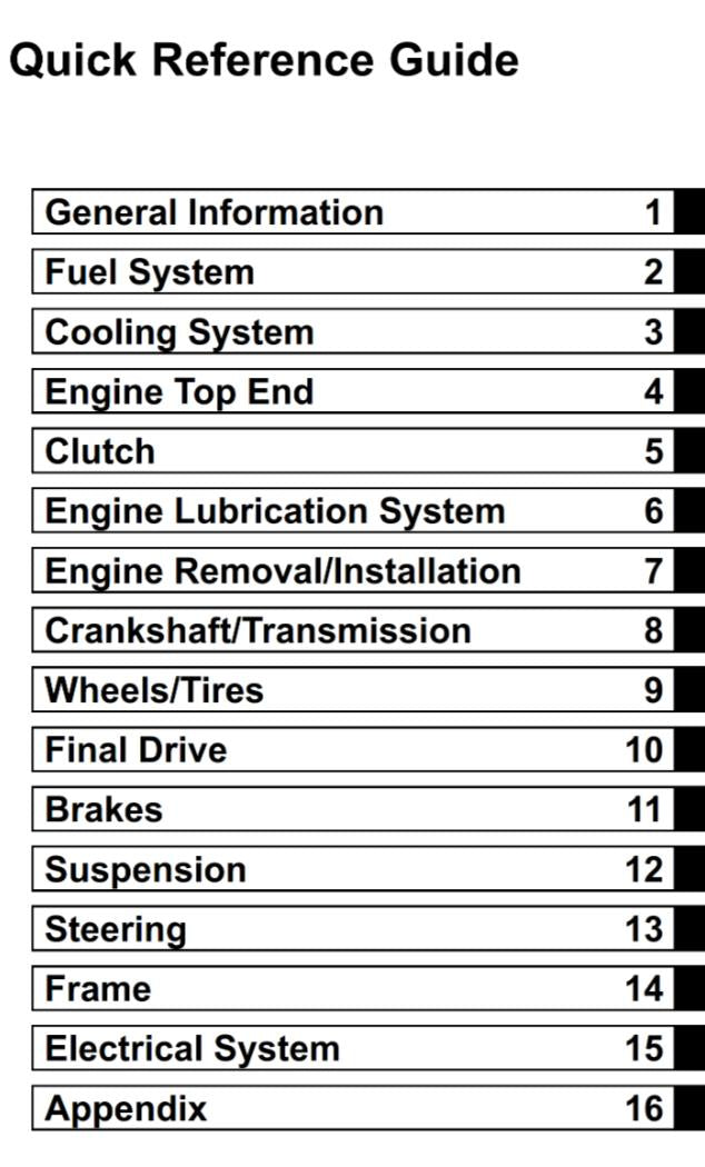 KAWASAKI 2000 - 2008 NINJA ZX-6R - ZX600 - MOTORCYCLE WORKSHOP SERVICE REPAIR