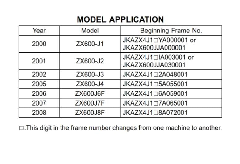 KAWASAKI 2000 - 2008 NINJA ZX-6R - ZX600 - MOTORCYCLE WORKSHOP SERVICE REPAIR