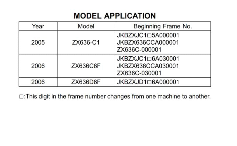 KAWASAKI 2005 - 2006 NINJA ZX-6R - ZX636 - MOTORCYCLE WORKSHOP SERVICE REPAIR