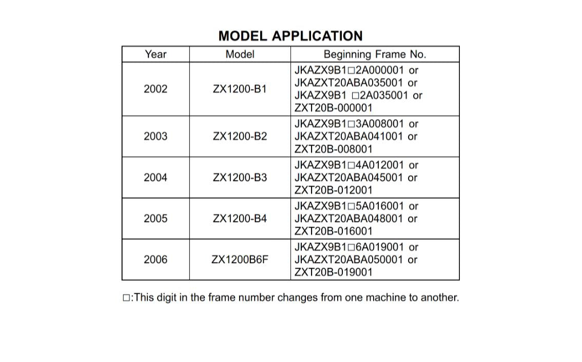 KAWASAKI 2002 - 2006 NINJA ZX-12R ZX1200 WORKSHOP SERVICE REPAIR