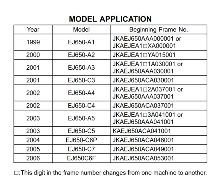 KAWASAKI MOTORCYCLE W650 - EJ650 SERVICE MANUAL 1999 TO 2006 MODELS