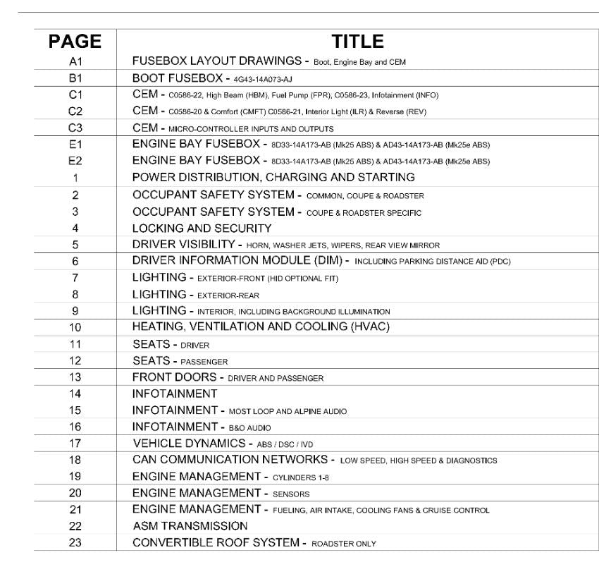 2010 - ASTON MARTIN V8 VANTAGE ELECTRICAL WIRING CIRCUIT DIAGRAMS MANUAL