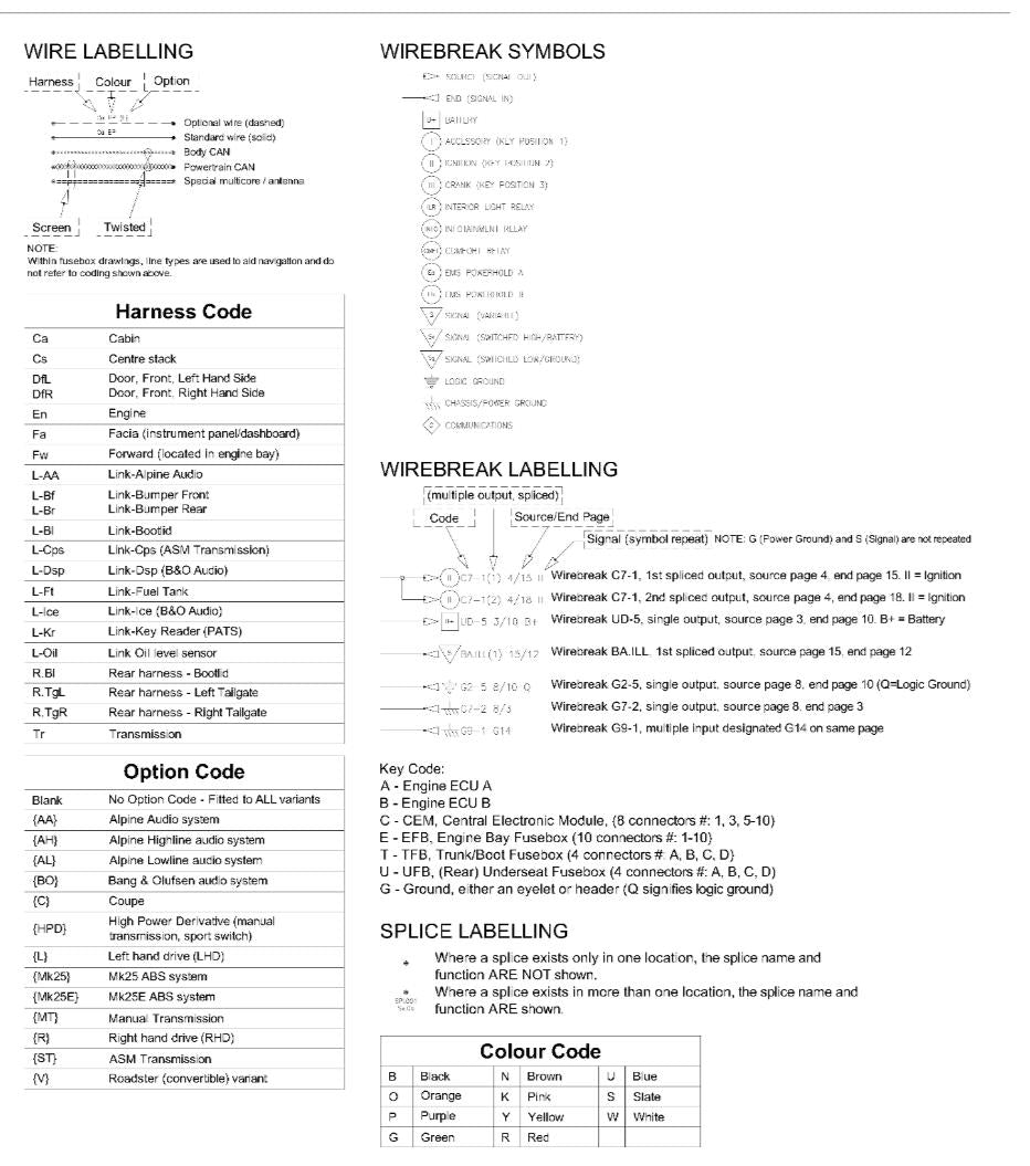 2011 - ASTON MARTIN V8 VANTAGE ELECTRICAL WIRING CIRCUIT DIAGRAMS MANUAL