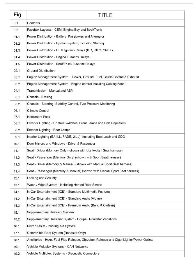 2012 - ASTON MARTIN V8 VANTAGE ELECTRICAL WIRING CIRCUIT DIAGRAMS MANUAL