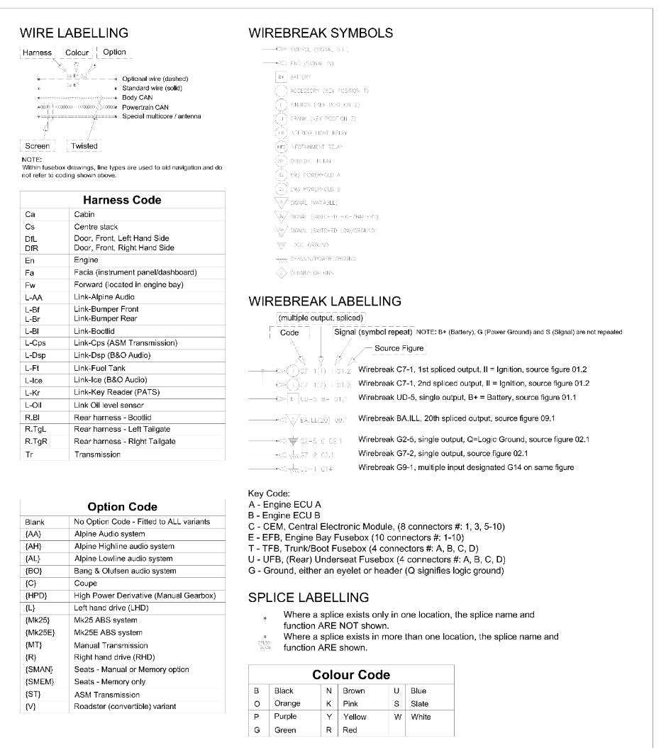 2012 - ASTON MARTIN V8 VANTAGE ELECTRICAL WIRING CIRCUIT DIAGRAMS MANUAL