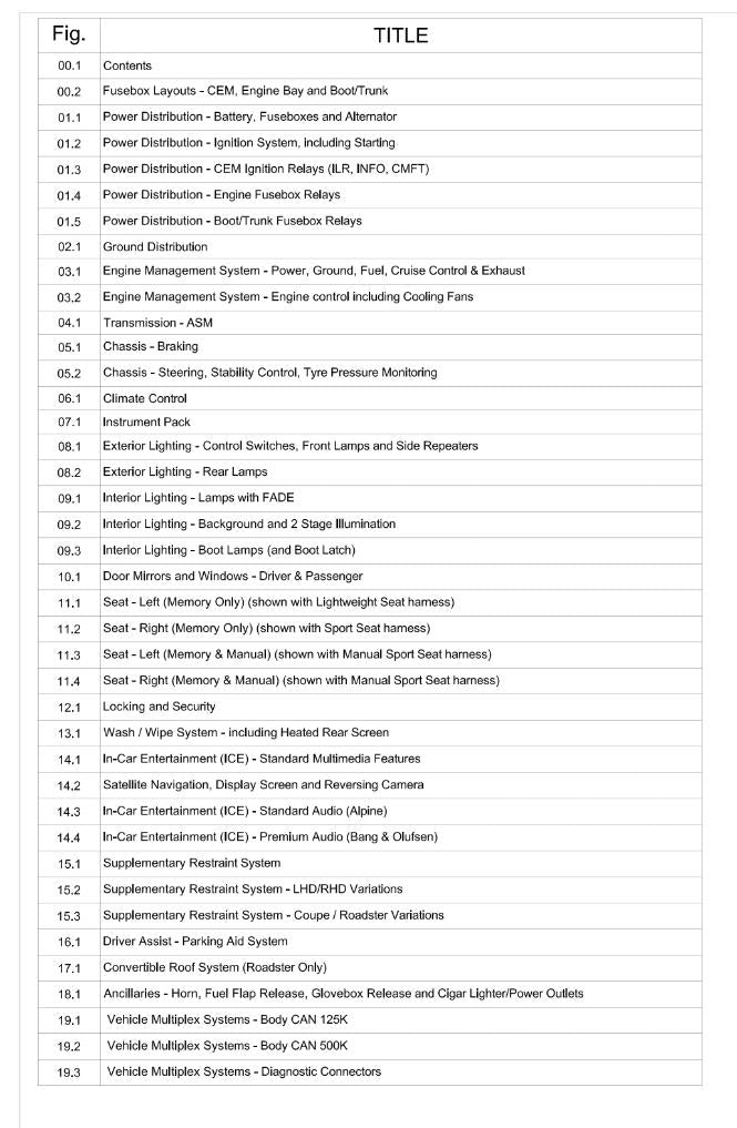 2013 - ASTON MARTIN V8 VANTAGE ELECTRICAL WIRING CIRCUIT DIAGRAMS MANUAL
