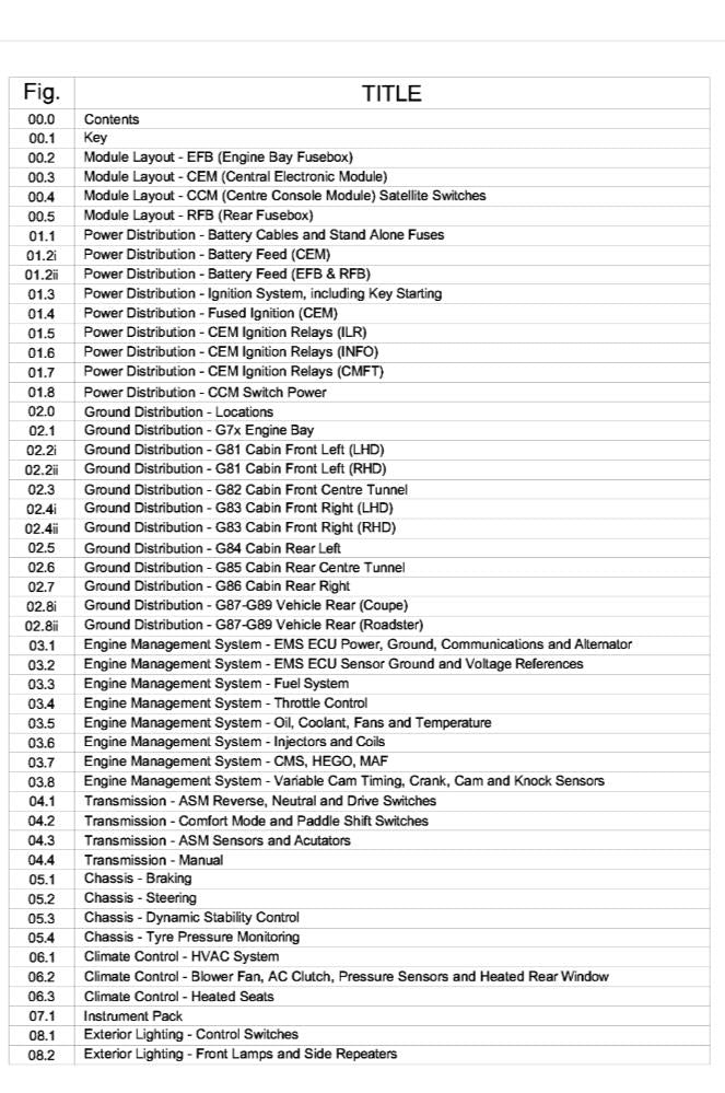 2014 - ASTON MARTIN V8 VANTAGE ELECTRICAL WIRING CIRCUIT DIAGRAMS MANUAL