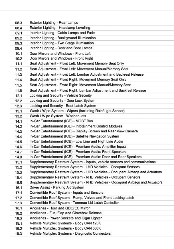 2014 - ASTON MARTIN V8 VANTAGE ELECTRICAL WIRING CIRCUIT DIAGRAMS MANUAL