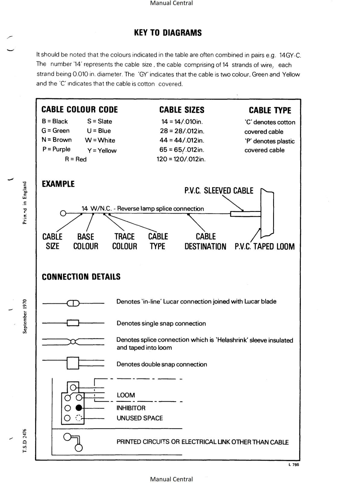 ROLLS ROYCE CORNICHE  SILVER SHADOW BENTLEY T SERIES WIRING DIAGRAMS 1965- 1976