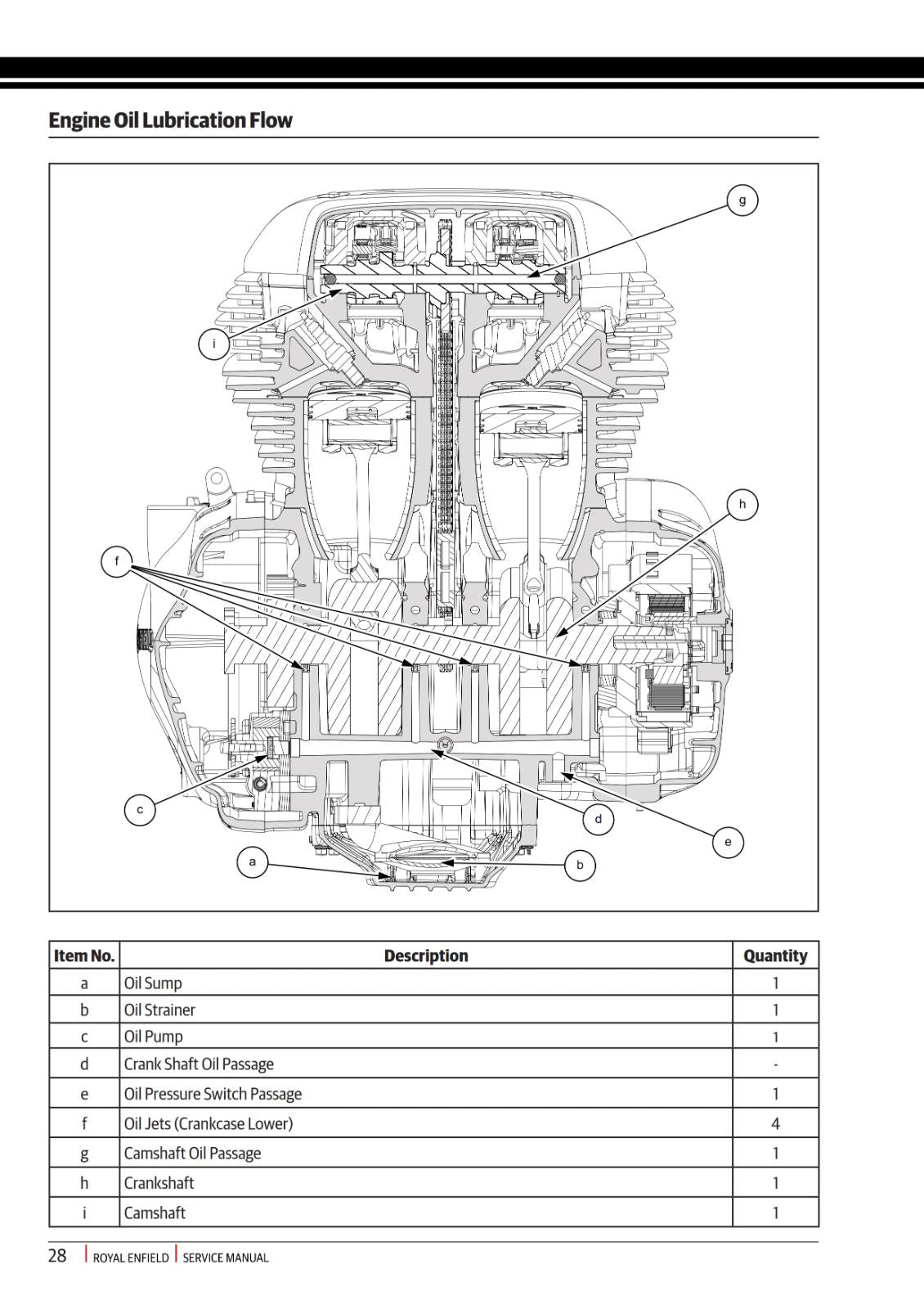pages 531 to 731 only - ROYAL ENFIELD - CONTINENTAL GT / INTERCEPTOR 650 TWIN