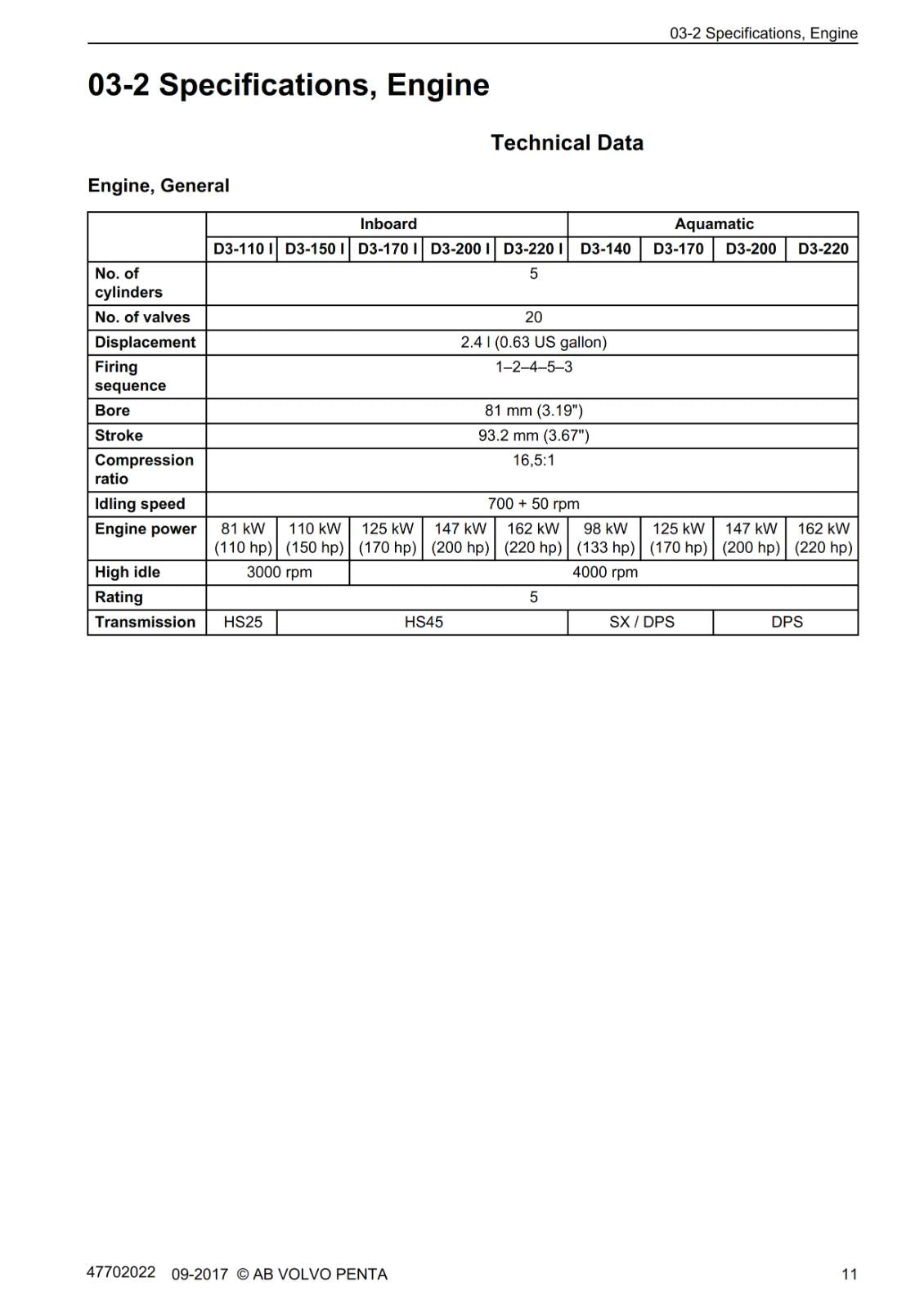 VOLVO PENTA - GROUP 21-26 - D3 D E F G H - WORKSHOP MANUAL REPRINTED 09-2017